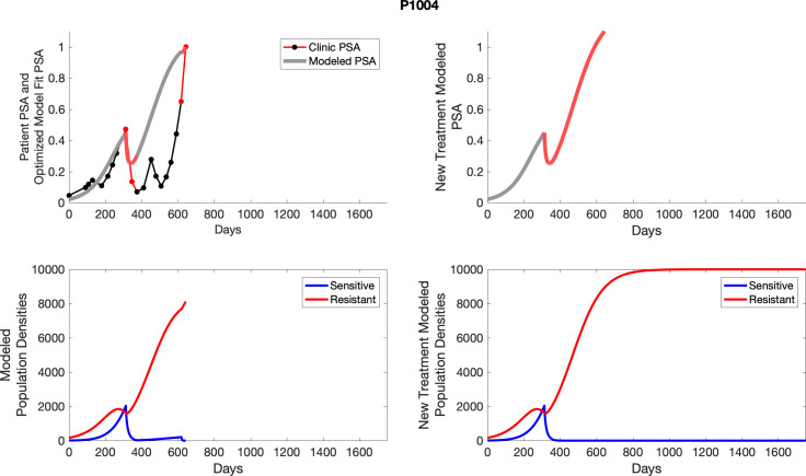 Appendix 5—figure 19.