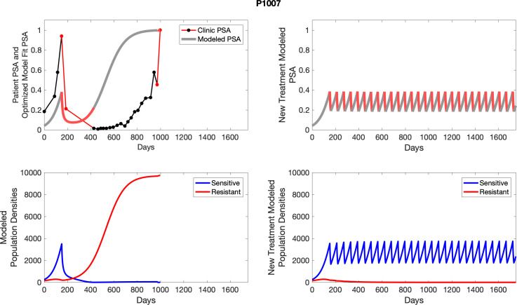 Appendix 4—figure 22.