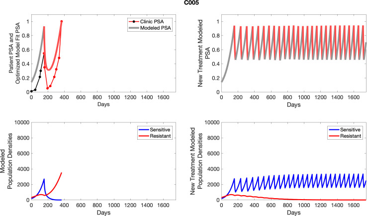 Appendix 4—figure 5.