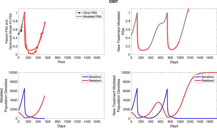 Appendix 6—figure 7.