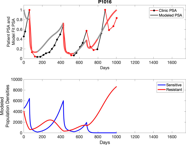 Appendix 3—figure 29.