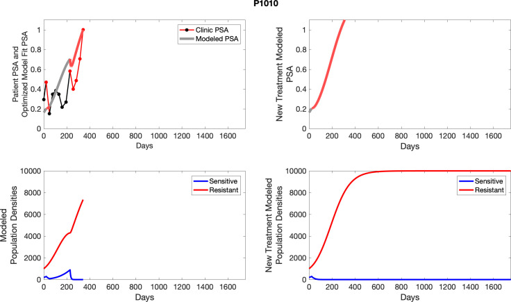 Appendix 4—figure 24.