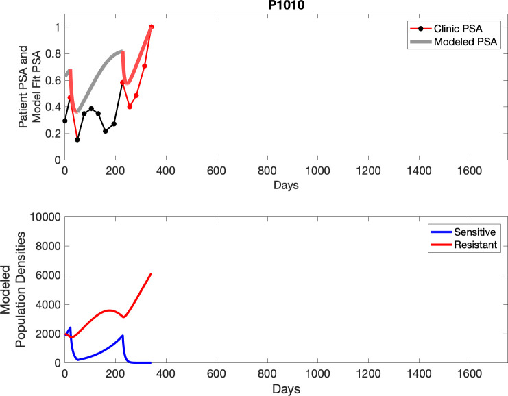 Appendix 3—figure 24.