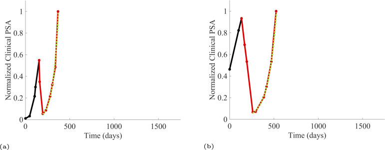 Appendix 1—figure 1.