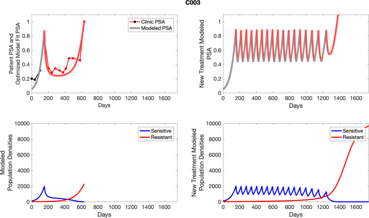 Appendix 4—figure 3.