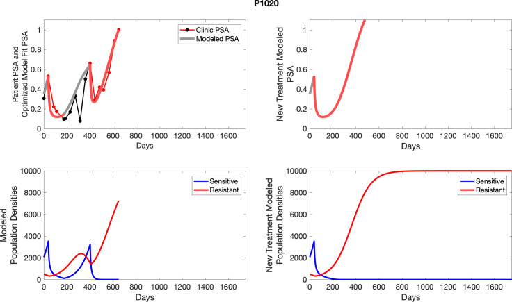 Appendix 5—figure 32.