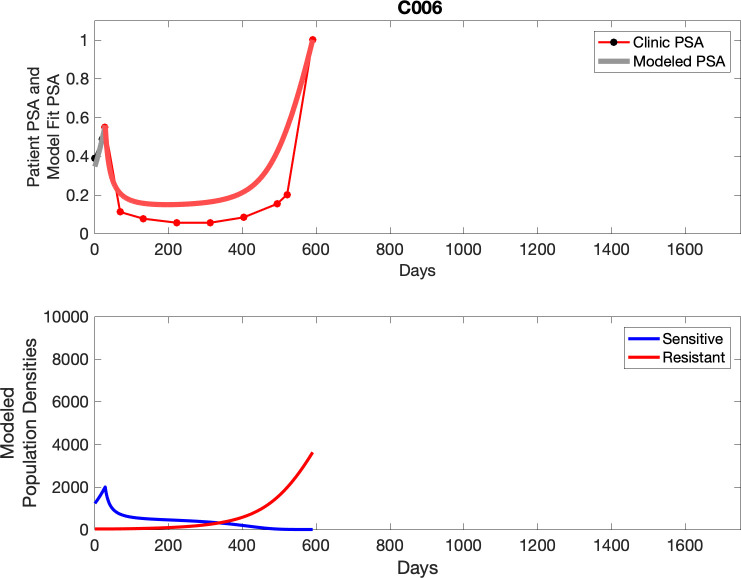 Appendix 3—figure 6.