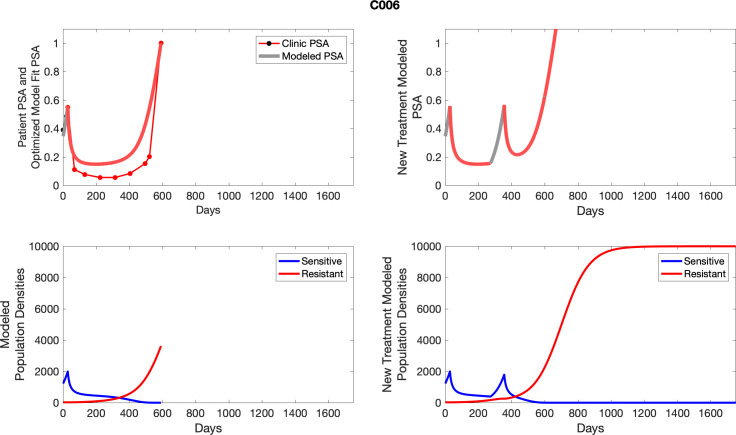 Appendix 6—figure 6.