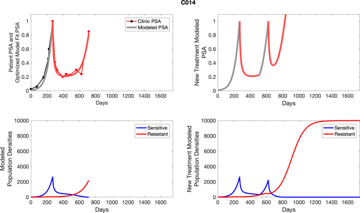 Appendix 6—figure 14.