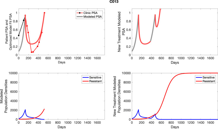 Appendix 6—figure 13.