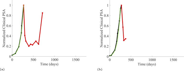 Appendix 1—figure 2.