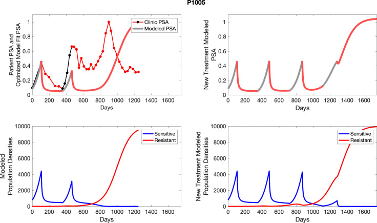 Appendix 6—figure 20.