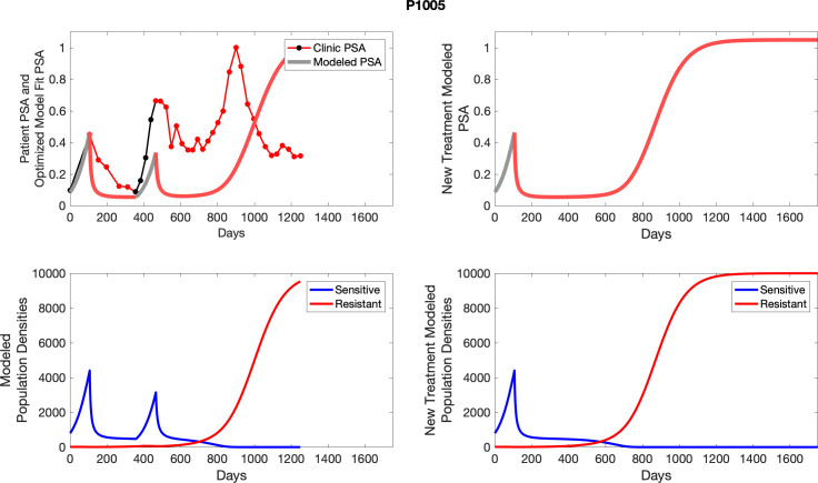 Appendix 5—figure 20.