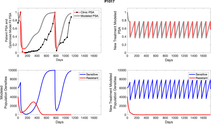 Appendix 4—figure 30.