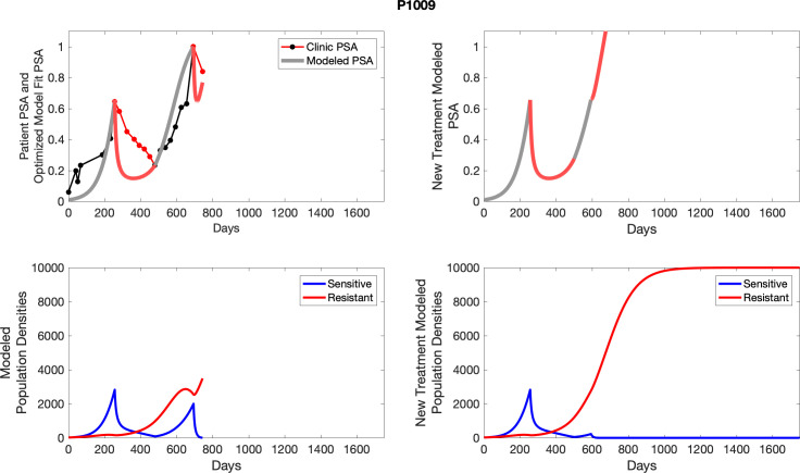 Appendix 6—figure 23.