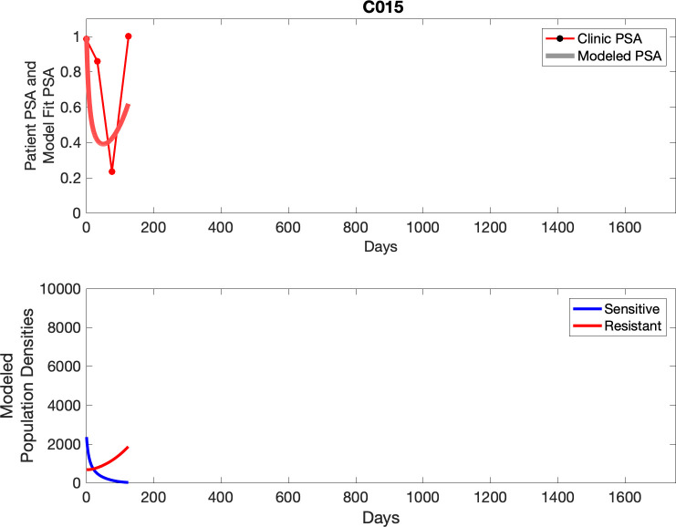 Appendix 3—figure 15.