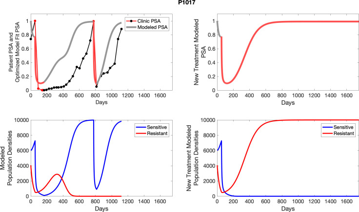 Appendix 5—figure 30.