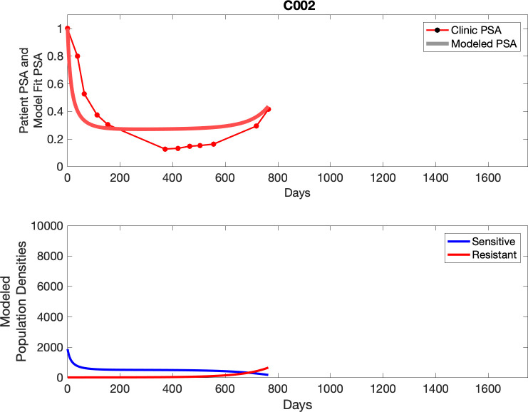 Appendix 3—figure 2.