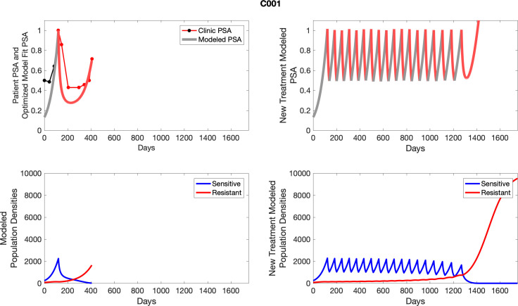 Appendix 4—figure 1.