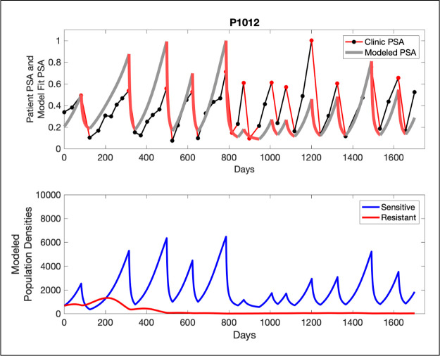 Figure 5.