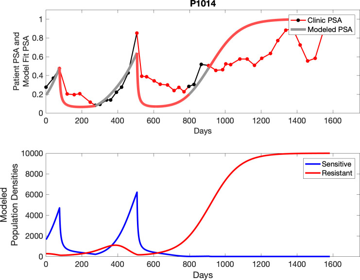 Appendix 3—figure 27.