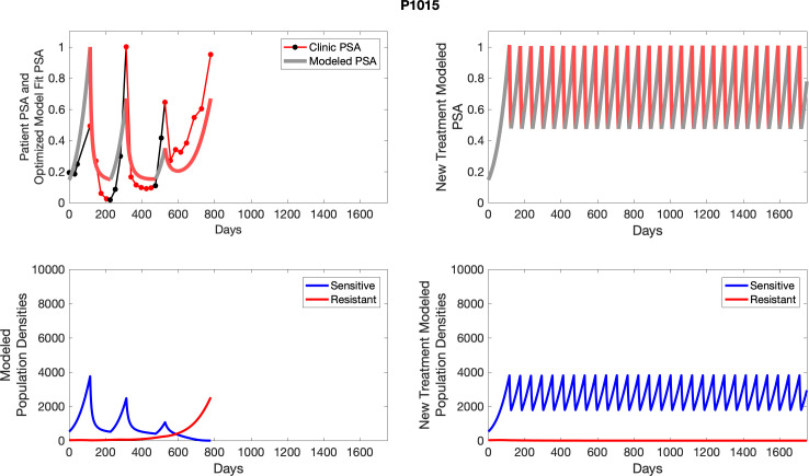 Appendix 4—figure 28.