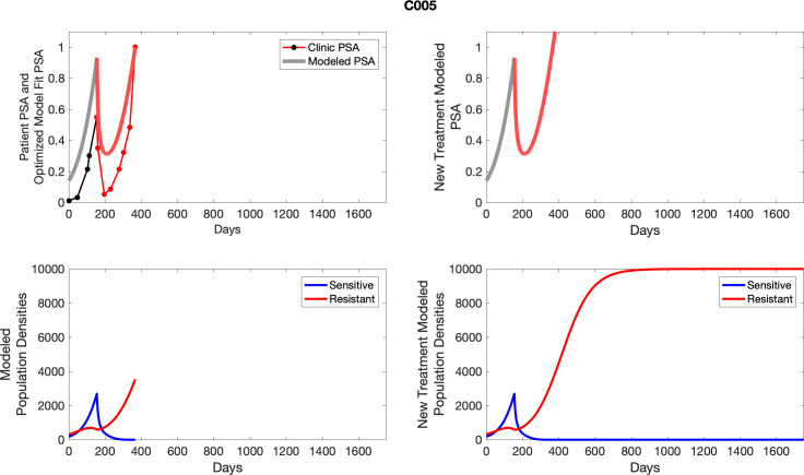 Appendix 6—figure 5.