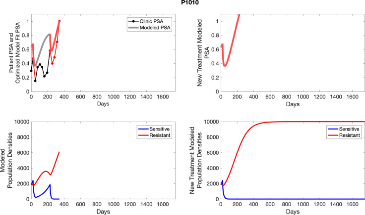 Appendix 5—figure 24.