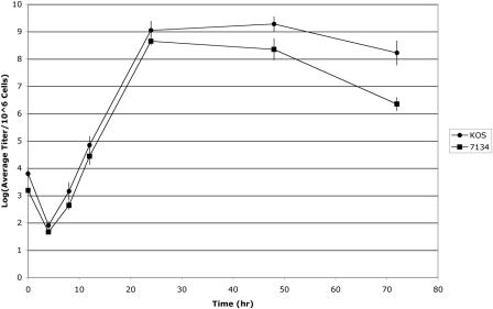 FIG. 3.