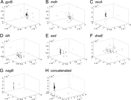 FIG. 2.