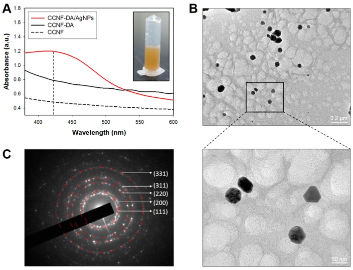 Figure 3