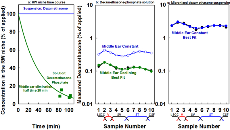 Figure 6: