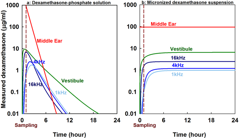 Figure 7: