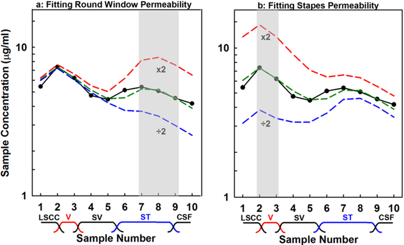 Figure 4: