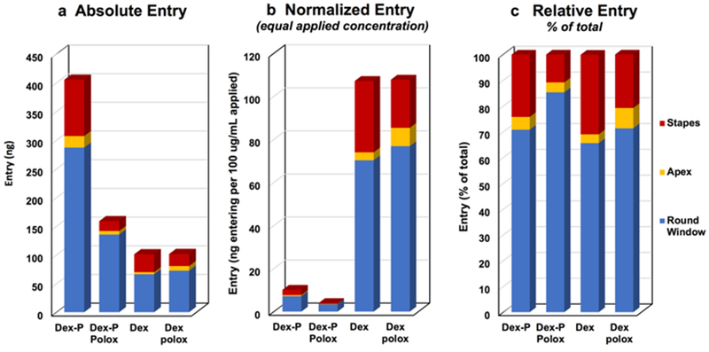 Figure 5: