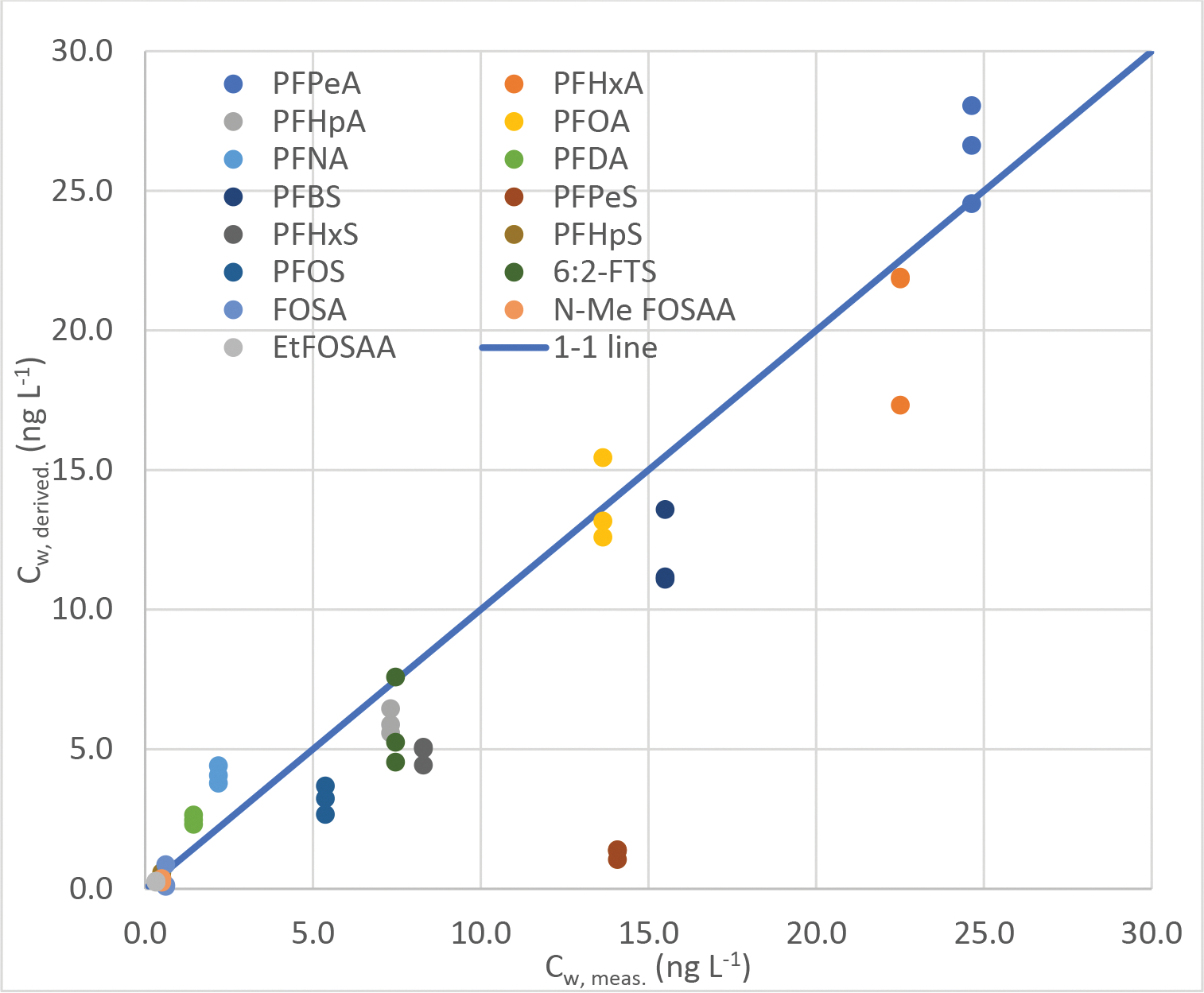 Figure 4: