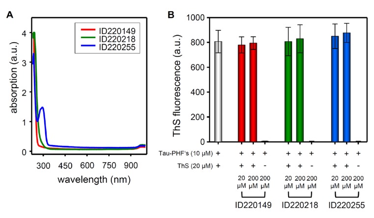 Fig. (7)