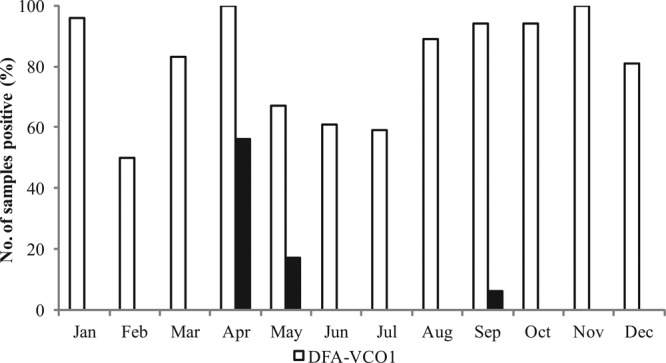 FIG 3 