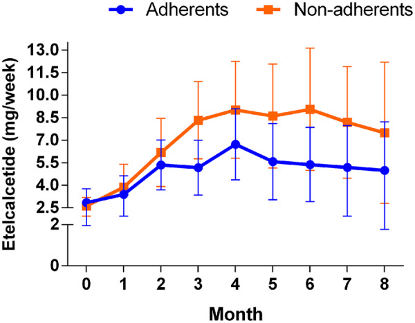 FIGURE 3: