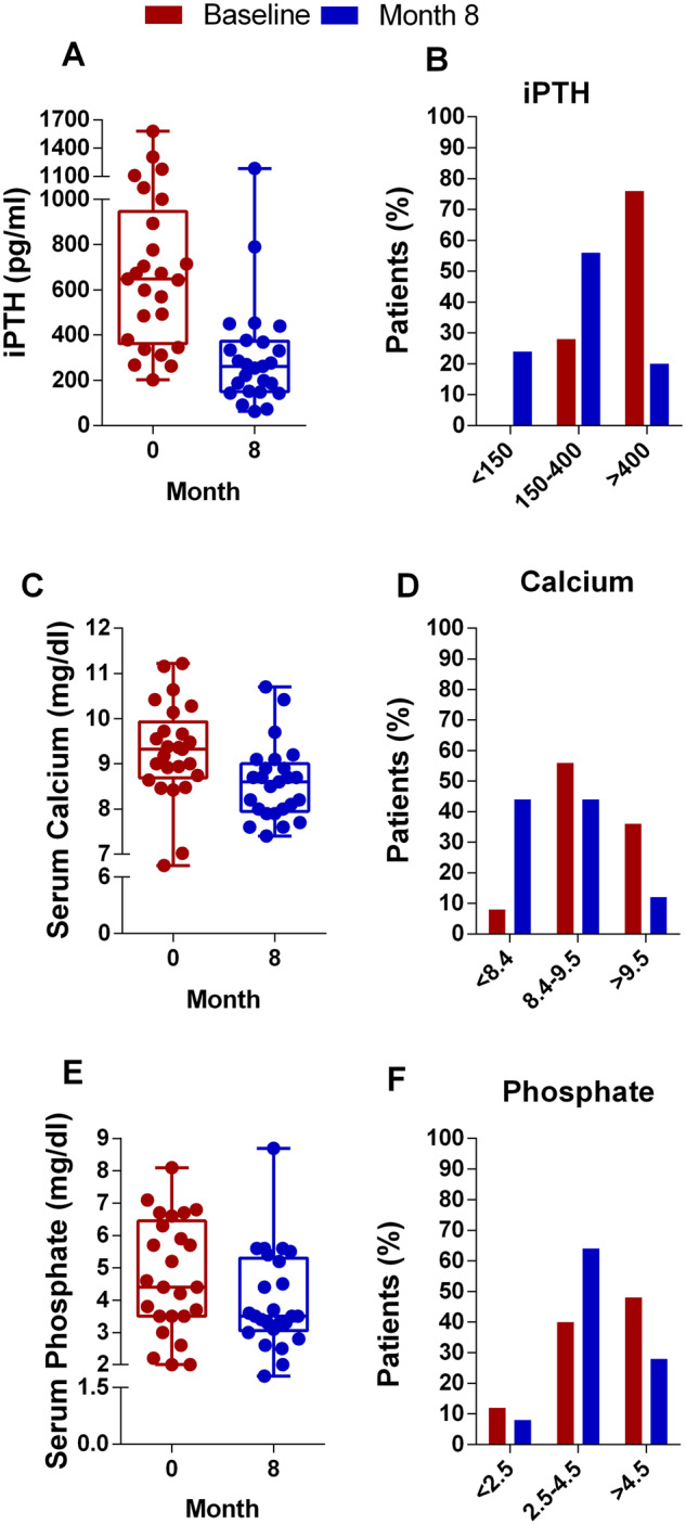 FIGURE 6: