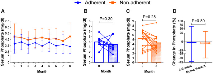 FIGURE 5: