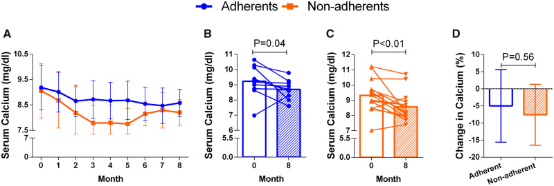 FIGURE 4: