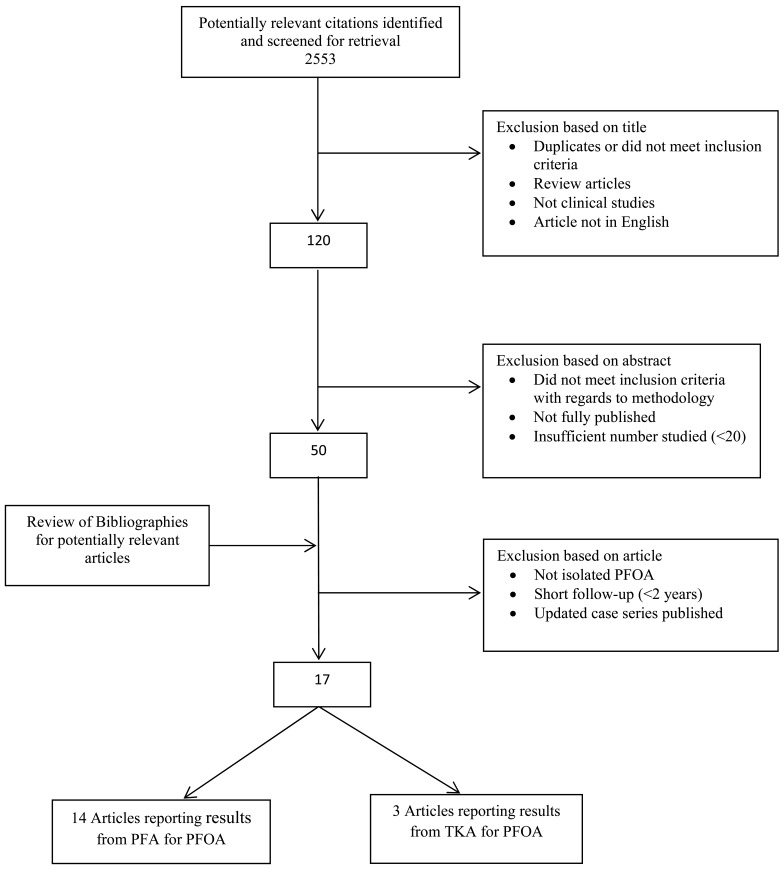 Fig. (1)