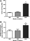 <b>FIG. 1.</b>