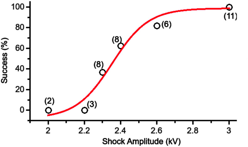 FIG. 2.