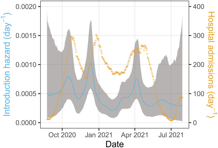 Fig 2