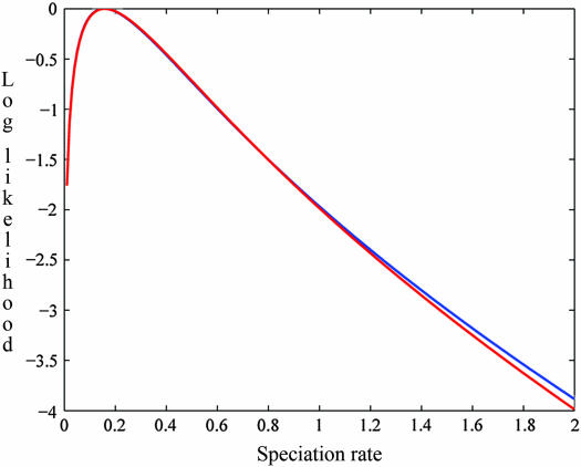 Figure 4.—