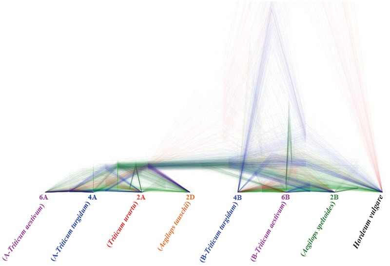 Fig. 3.