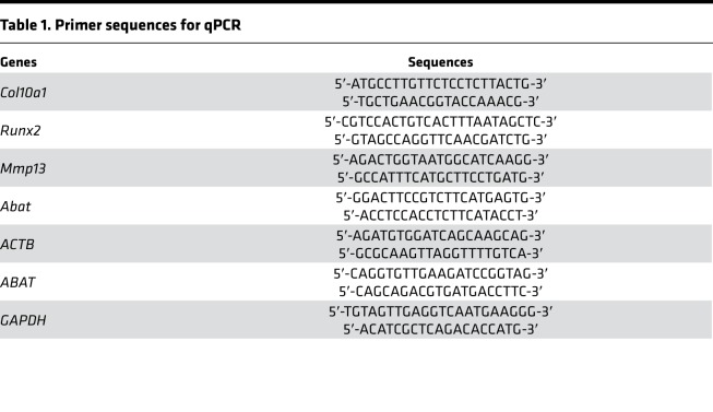 graphic file with name jciinsight-4-128568-g046.jpg