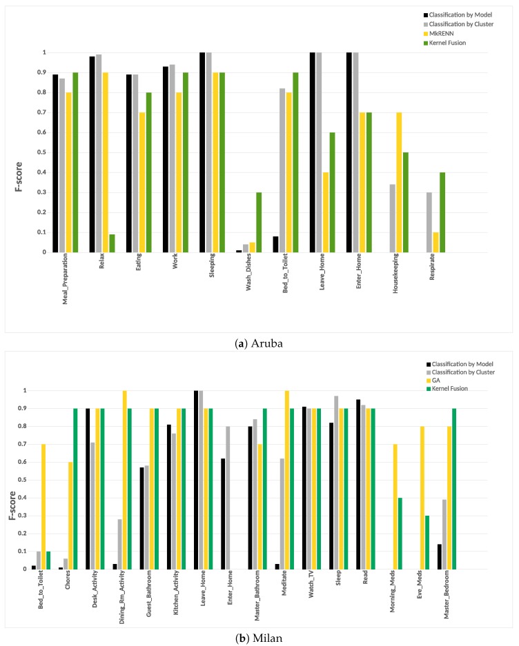Figure 28